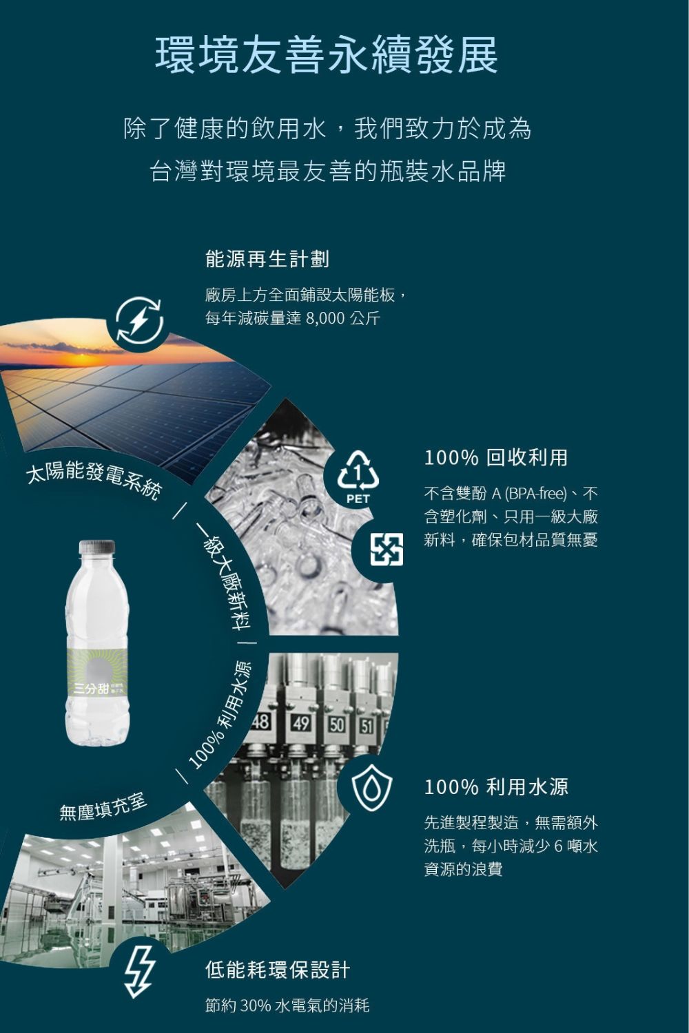 除了健康的飲用水,我們致力於成為