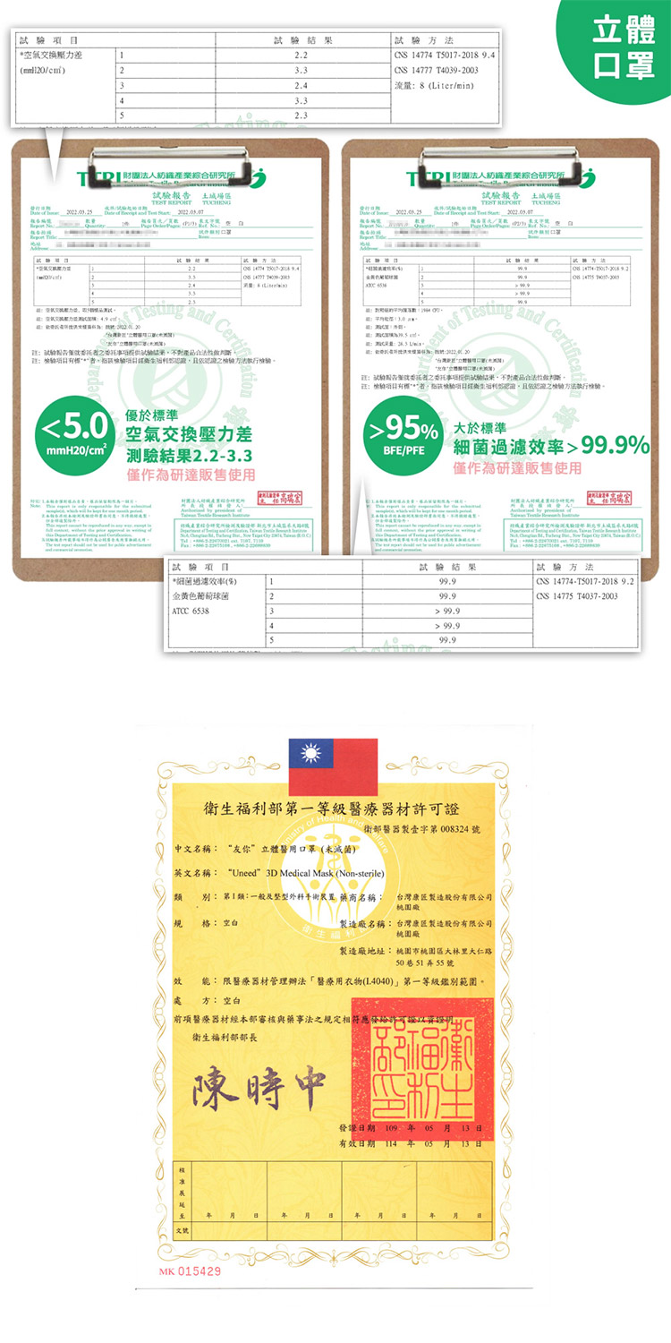 能限醫療器材管理辦法醫療用衣物1.4040第一等級鑑別範圍。