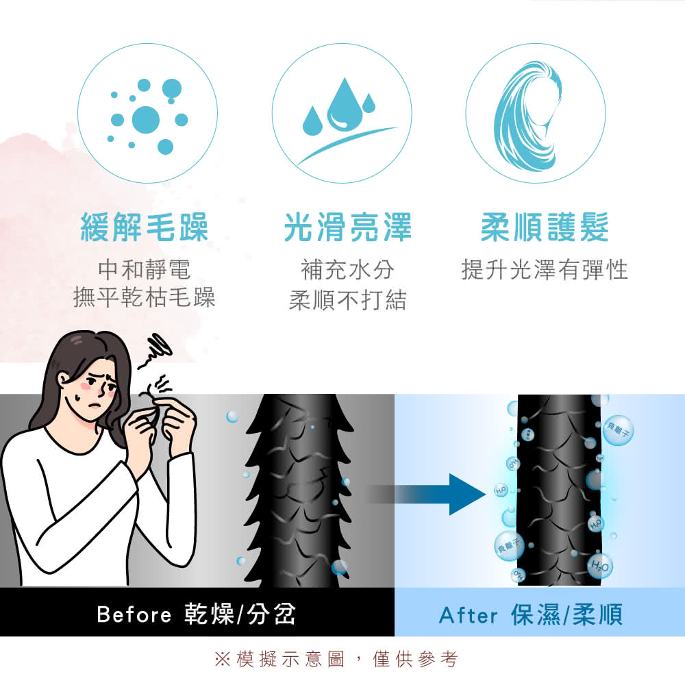 Before ä¹¾ç¥åå²