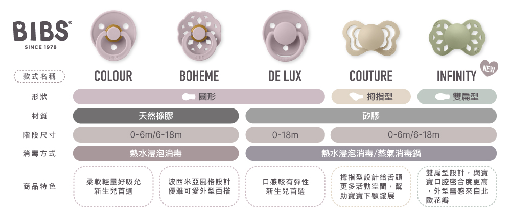 熱水浸泡消毒蒸氣消毒鍋
