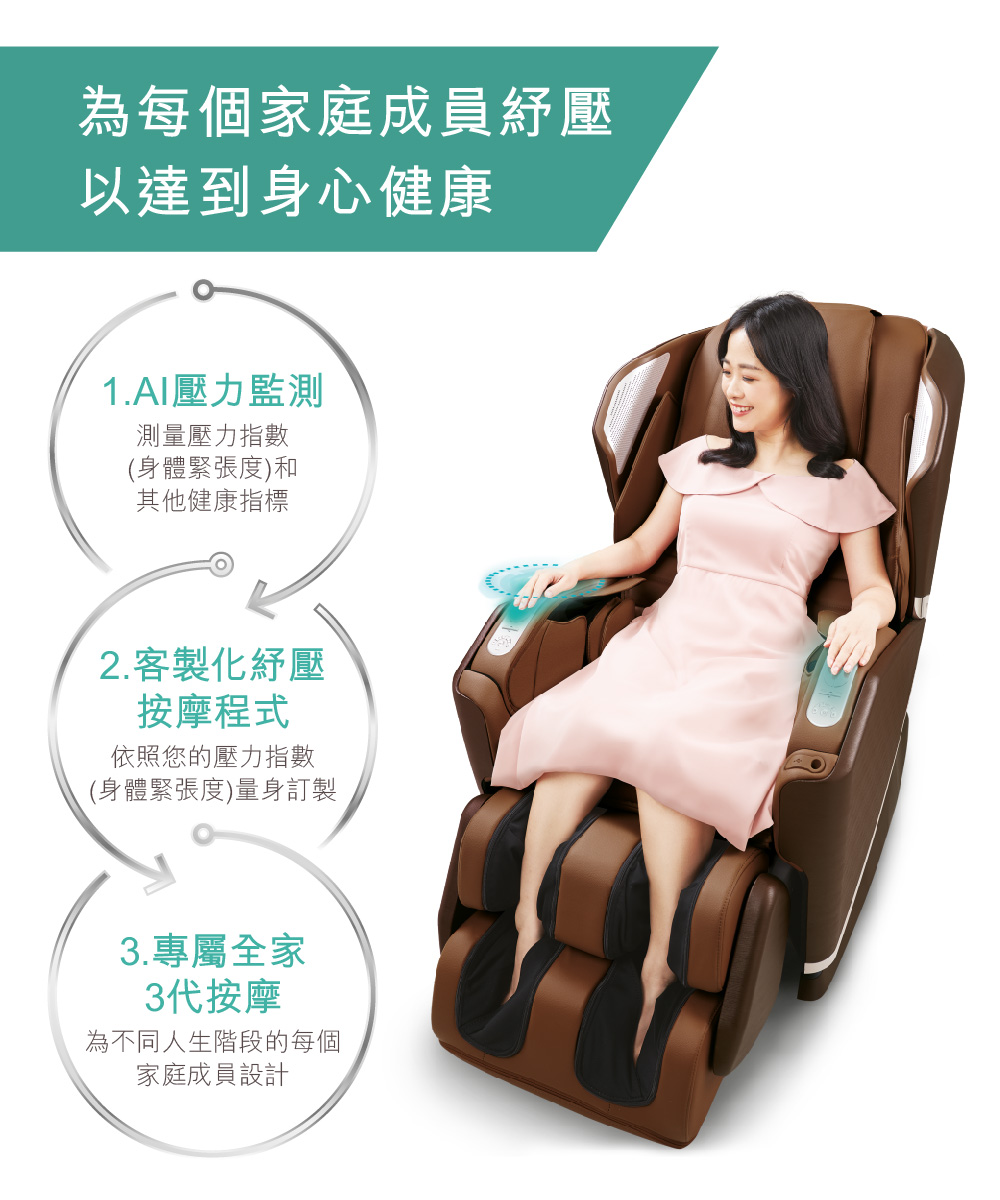 為不同人生階段的每個