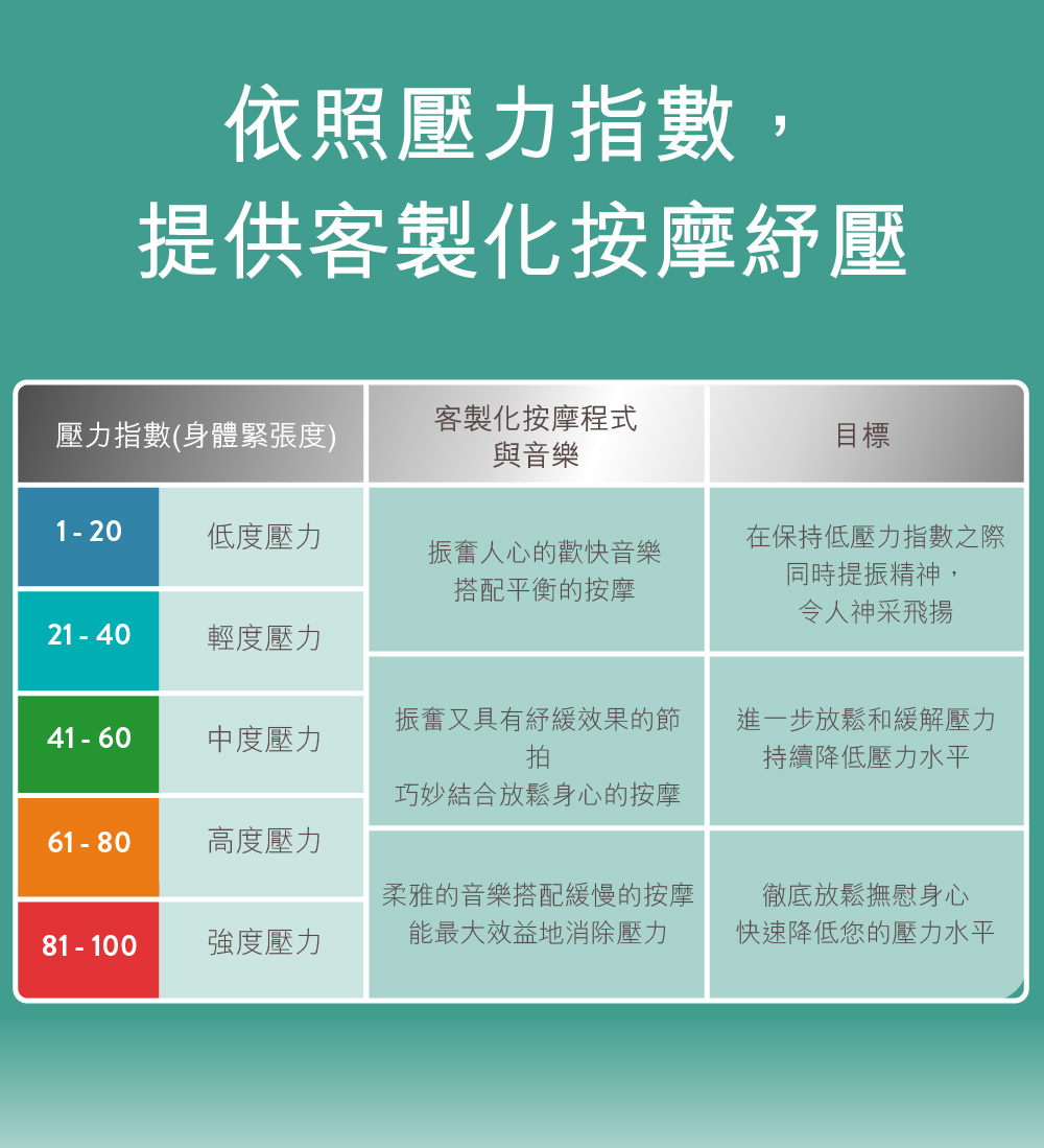 柔雅的音樂搭配緩慢的按摩