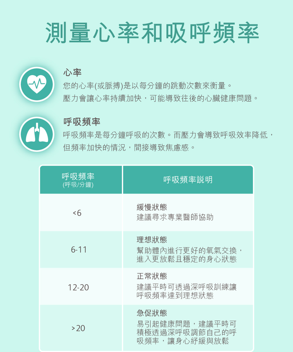 呼吸頻率是每分鐘呼吸的次數。而壓力會導致呼吸效率降低,