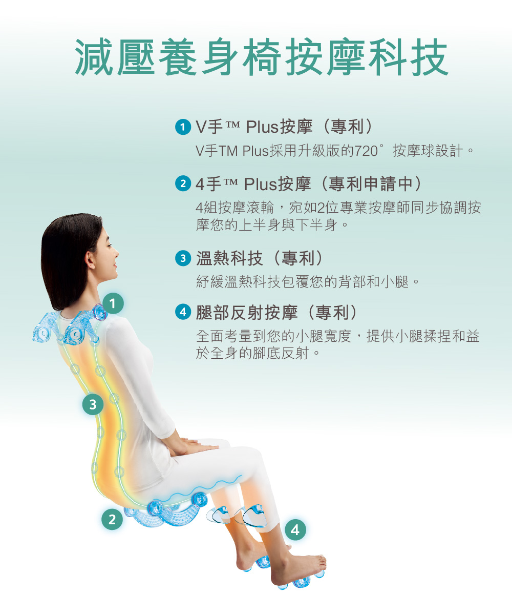 V手TM Plus採用升級版的720按摩球設計。
