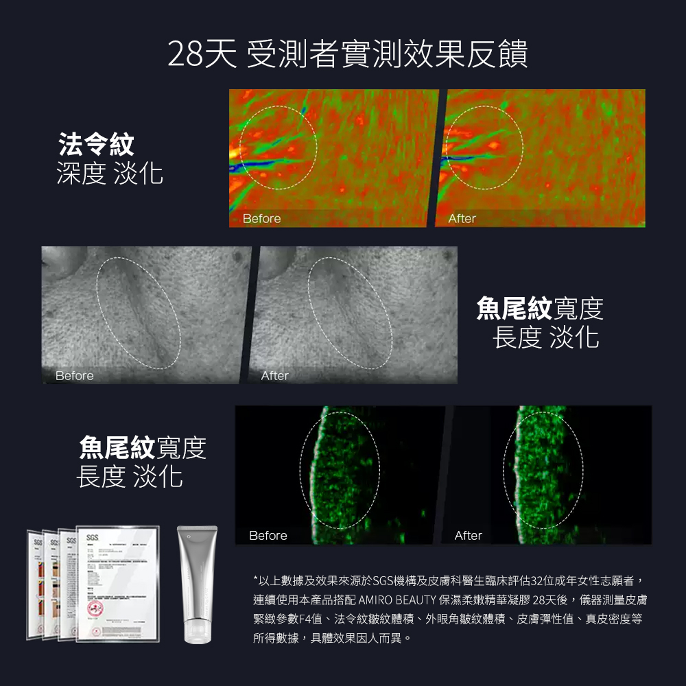 產品搭配 AMIRO BEAUTY 保濕柔嫩精華凝膠28天後, 器測量皮膚