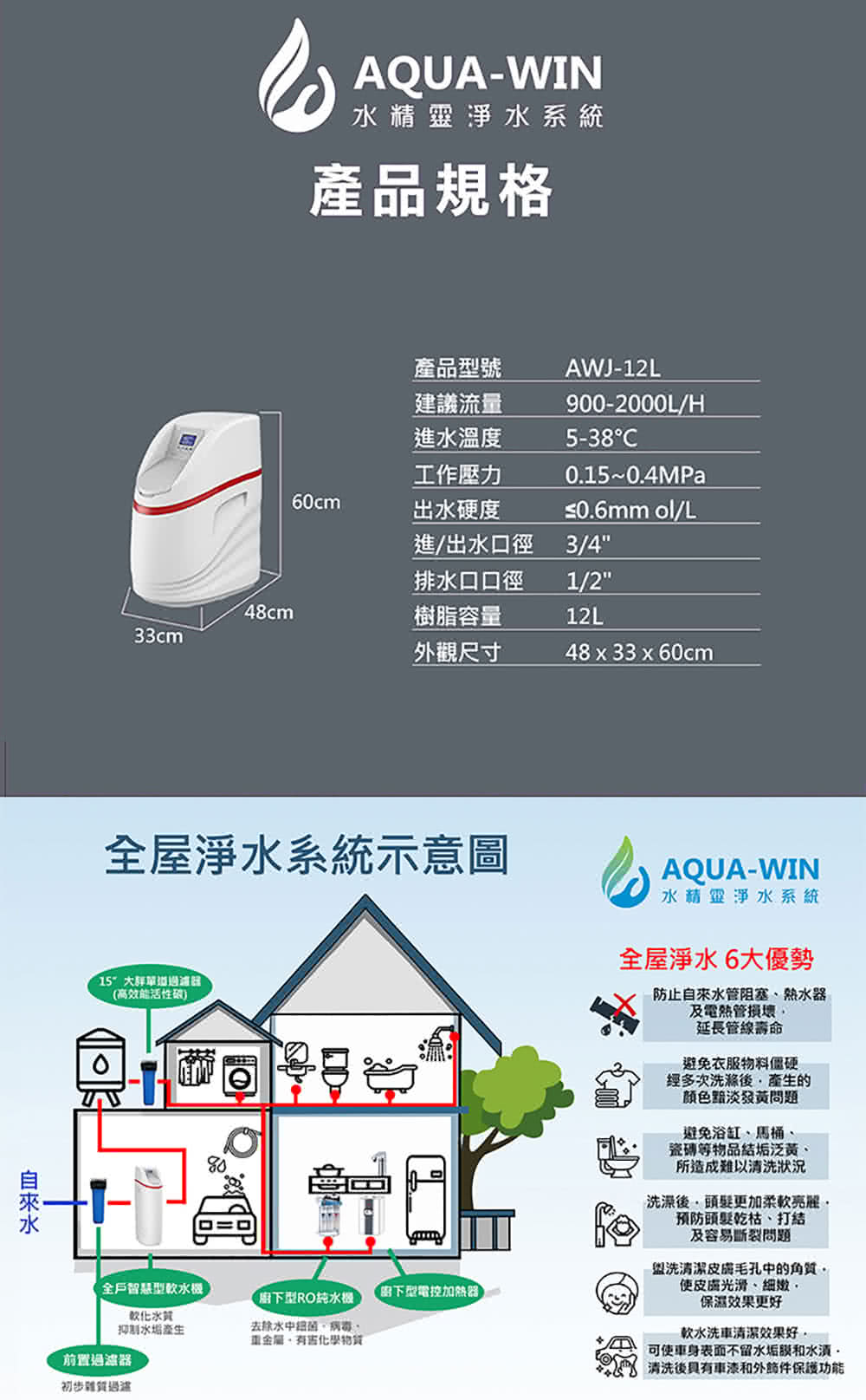 AQUA-WIN水精靈 AWJ-12L - 詳情2