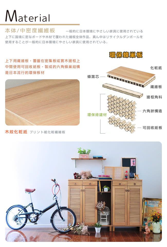 上下用纖維板,覆蓋在密集板或實木邊框上