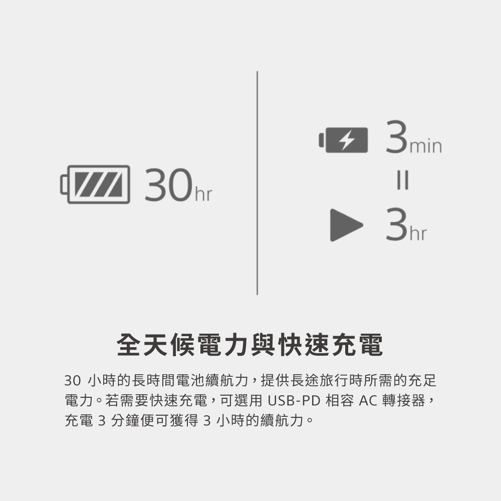 全天候電力與快速充電 30 小時的長時間電池續航力,提供長途旅行時所需的充足 電力。若需要快速充電,可選用 USBPD 相容 AC 轉接器, 充電3分鐘便可獲得3小時的續航力。 