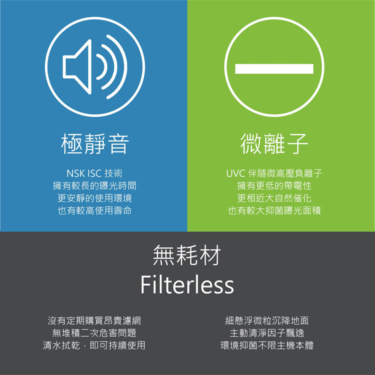 UVC 伴隨微高壓負離子