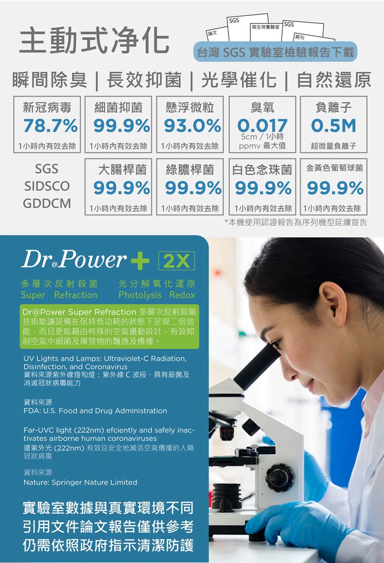 DrPower Super Refraction 多層次反射殺菌