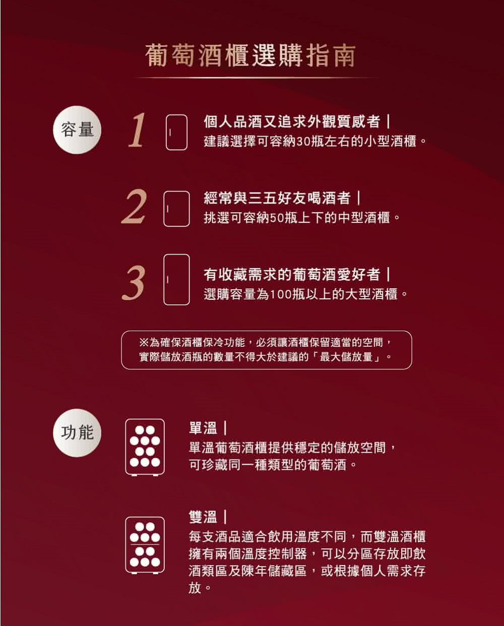 为确保酒柜保冷功能,必须让酒柜保留适当的空间,
