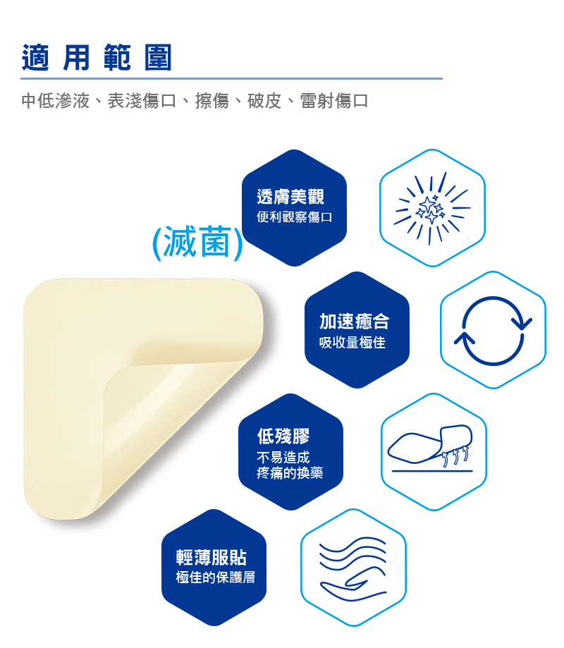 中低滲液、表淺傷口、擦傷、破皮、雷射傷口