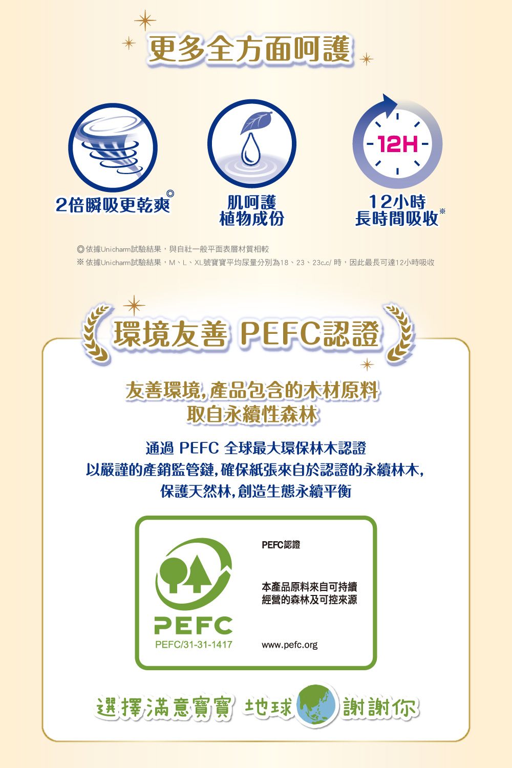 依據Unicharm試驗結果,M、L、XL號寶寶平均尿量分別為18、23、23c.c時,因此最長可達12小時吸收