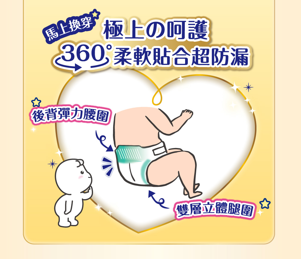 馬上換穿 極上呵護 360柔軟貼合超防漏 後背彈力腰圍 雙層立體腿圍 