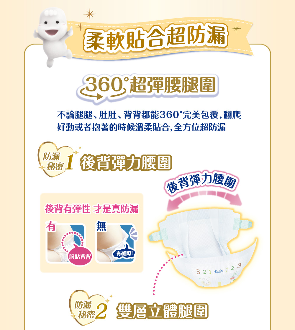 不論腿腿肚肚背背都能360完美包覆,翻爬