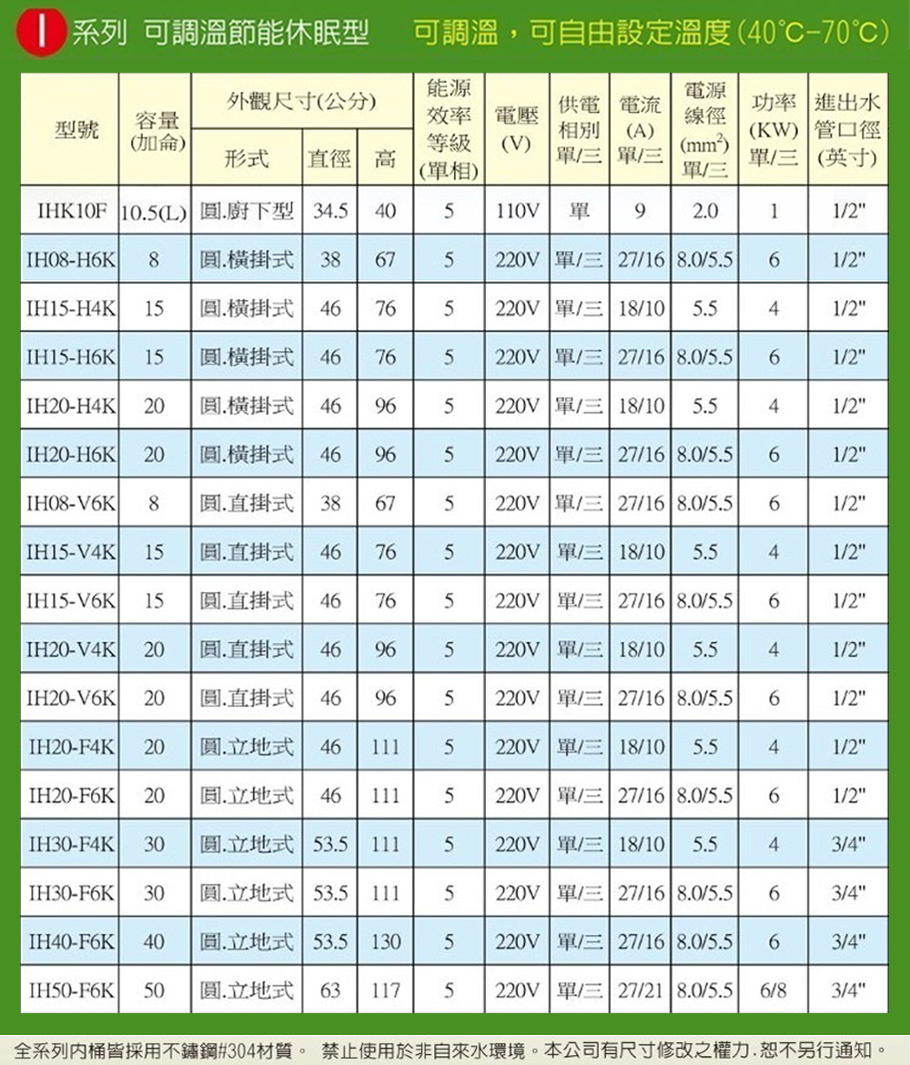 ICB亞昌工業 IH30-F6K - 詳情3