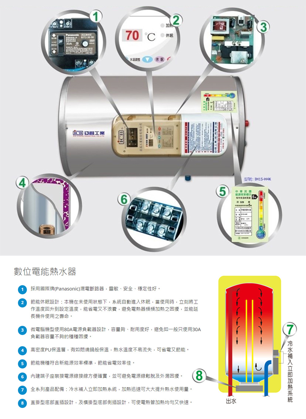 ICB亞昌工業 IH12-H4K - 詳情2