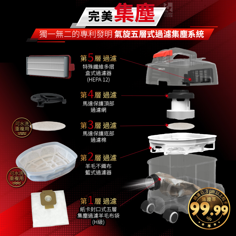 Starmix吸特樂 TSC-1214 - 詳情9