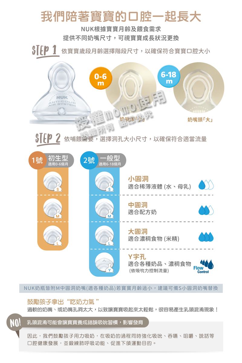 NUK奶瓶皆附M中圓洞奶嘴適各種奶品若寶寶月齡過小,建議可備S小圓洞奶嘴替換