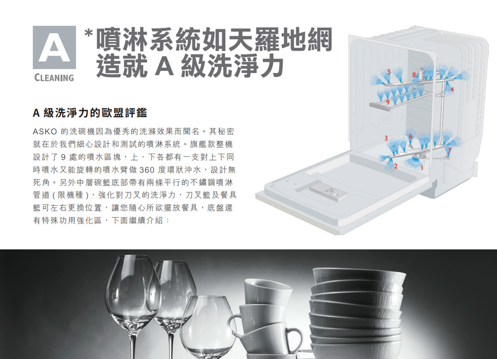 ASKO 的洗碗機因為優秀的洗滌效果而聞名。其秘密