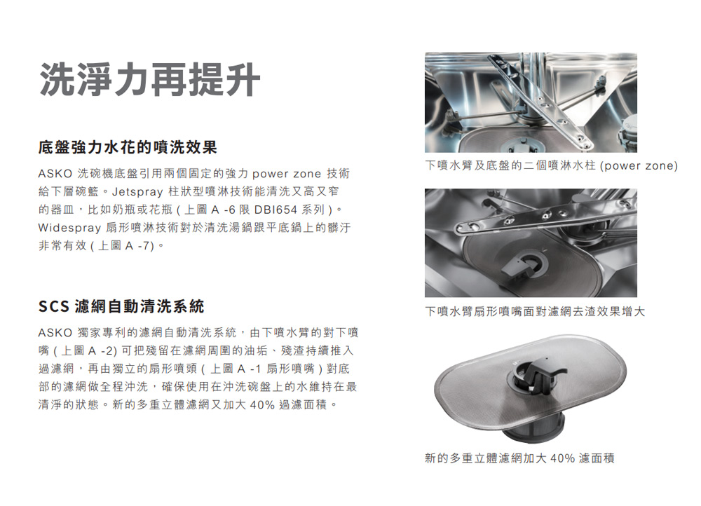 ASKO 洗碗機底盤引用兩個固定的強力 power zone 技術