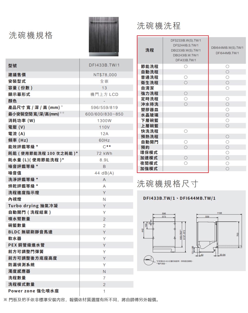門板及把手依非標準安裝內容,報價依材質選擇有所不同,將由師傅另外報價。