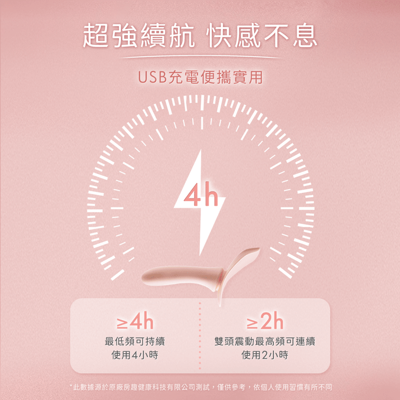 此數據源於原廠房趣健康科技有限公司測試,僅供參考,依個人使用習慣有所不同