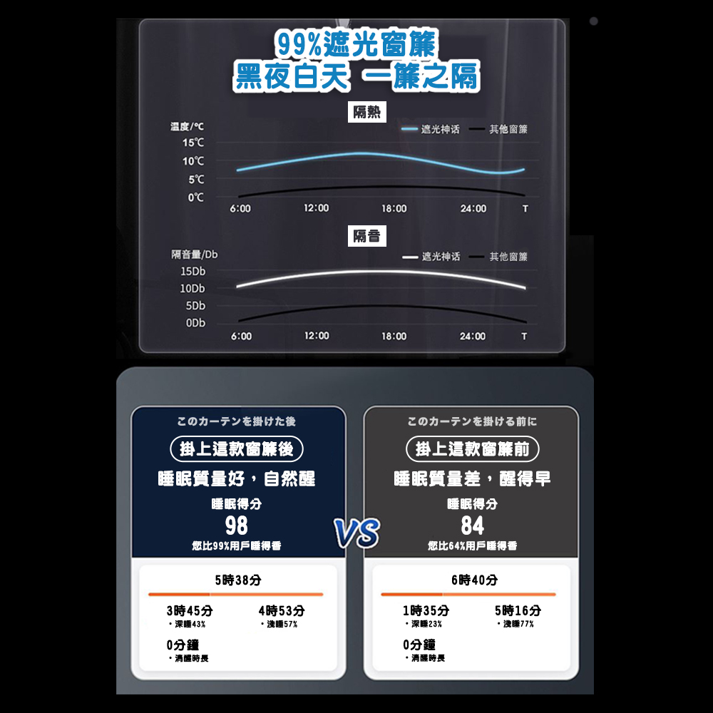 æ¨æ¯99%ç¨æ¶ç¡å¾é¦