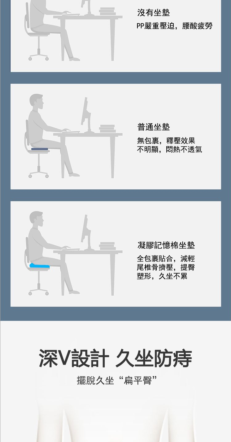 PP嚴重壓迫,腰酸疲勞