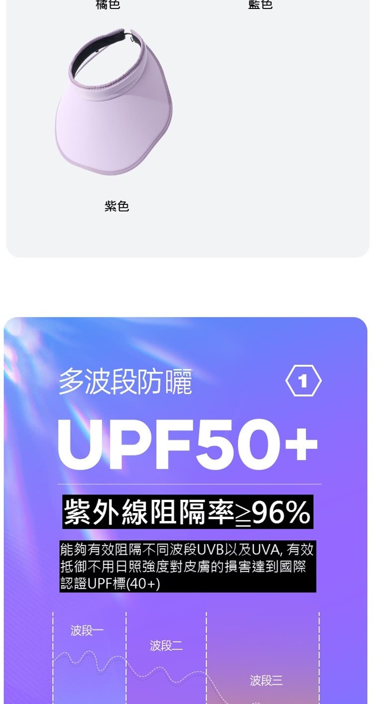 能夠有效阻隔不同波段UVB以及UVA, 有效