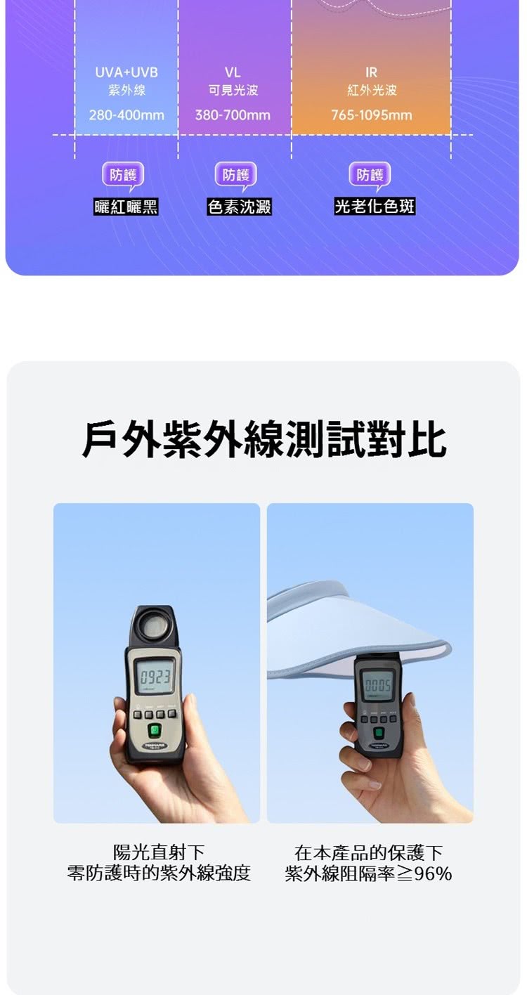 零防護時的紫外線強度