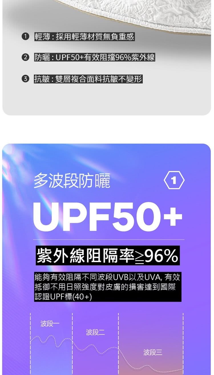 能夠有效阻隔不同波段UVB以及UVA, 有效