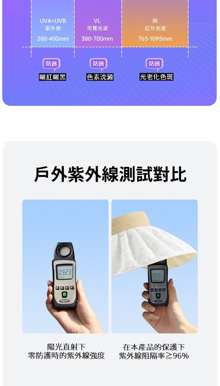 零防護時的紫外線強度
