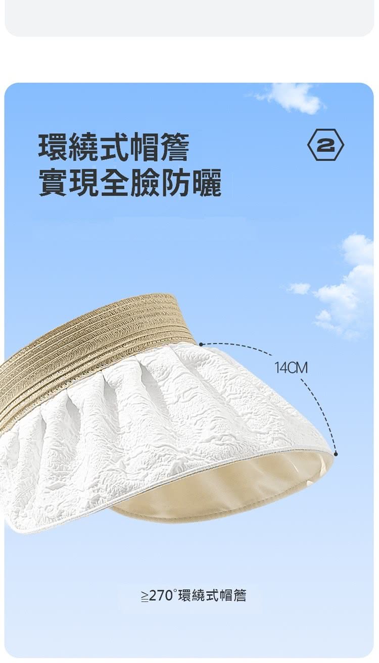 環繞式帽簷 實現全臉防曬 270環繞式帽簷 