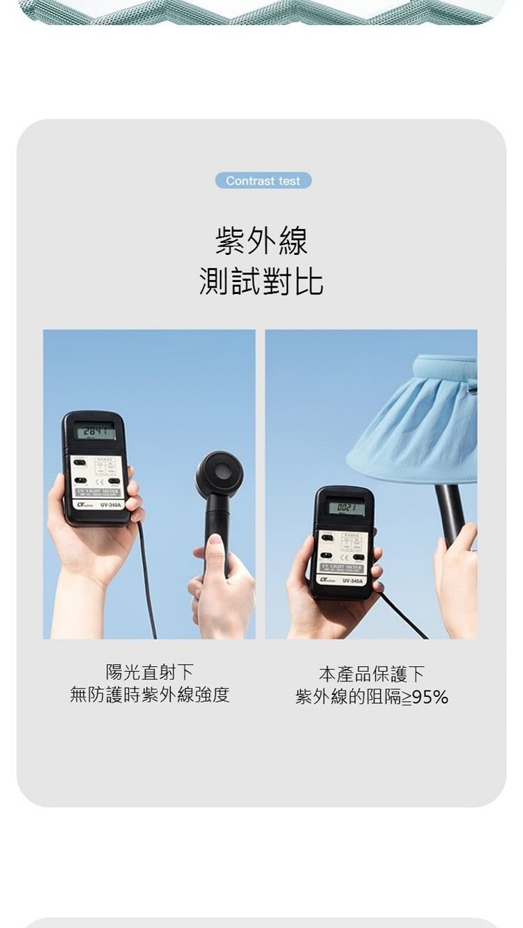 無防護時紫外線強度