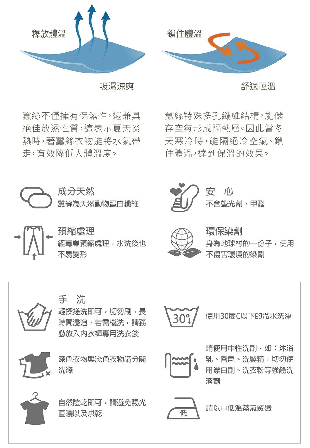 蠶絲不僅擁有保濕性,還兼具