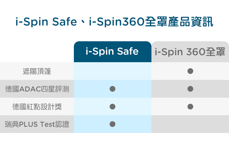 頭背座墊和扶手一透氣網布