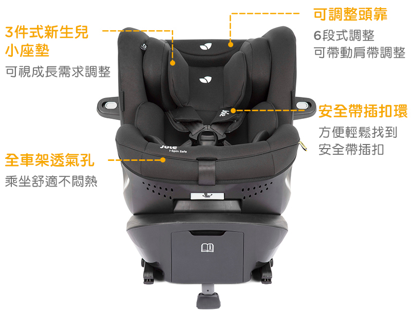 可視成長需求調整