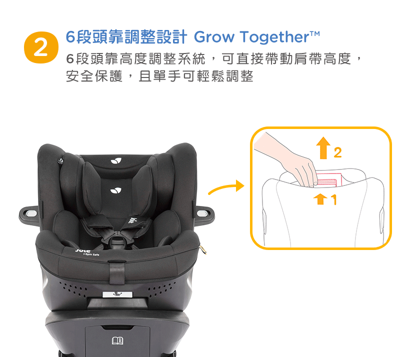 6段頭靠調整設計 Grow Together 6段頭靠高度調整系統,可直接帶動肩帶高度, 安全保護,且單手可輕鬆調整 會1 