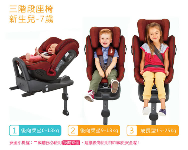 三階段座椅 新生兒7歲 1 後向乘坐018kg 2 後向乘坐918kg 3 成長型1525kg 安全小提醒二歲前務必使用後向乘坐,建議後向使用到四歲更安全喔