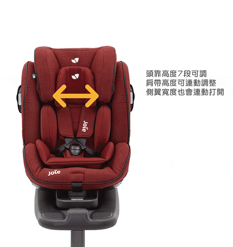 頭靠高度7段可調 肩帶高度可連動調整 側翼寬度也會連動打開