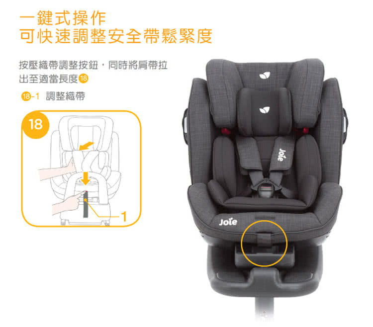 一鍵式操作 可快速調整安全帶鬆緊度 按壓織帶調整按鈕,同時將肩帶拉 出至適當長度 1 調整織帶