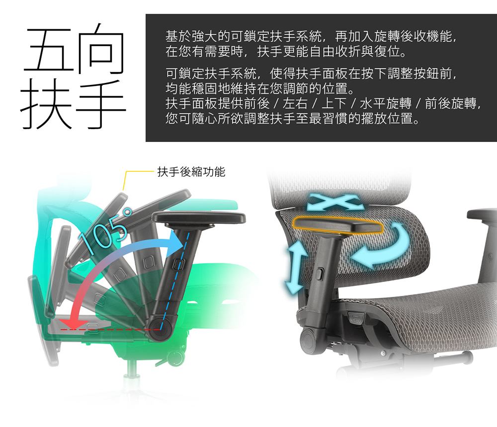 基於強大的可鎖定扶手系統,再加入旋轉後收機能,
