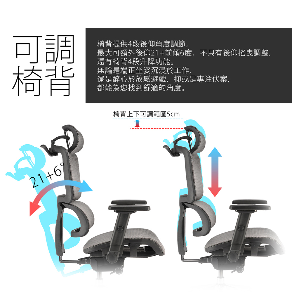 最大可額外後仰21前傾6度,不只有後仰搖曳調整,