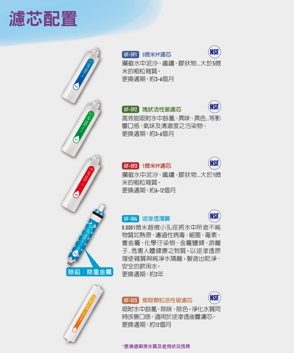 攔截水中泥沙、鐵鏽、膠狀物...大於5微