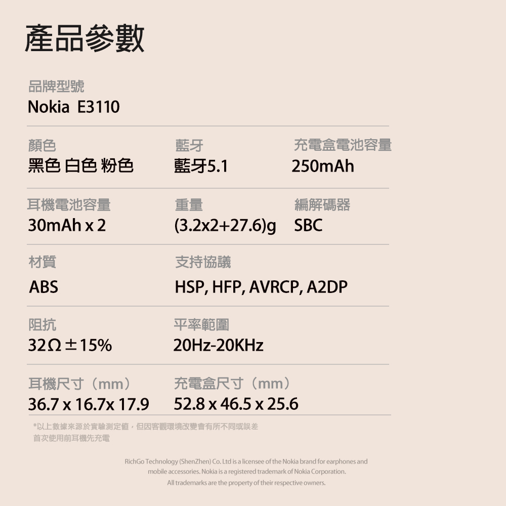 以上數據來源於實驗測定值,但因客觀環境改變會有所不同或誤差