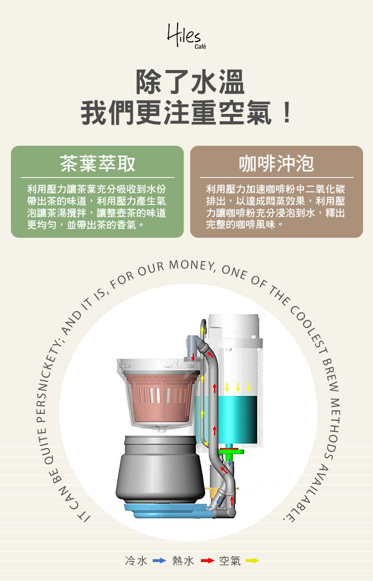 利用壓力讓茶葉充分吸收到水份