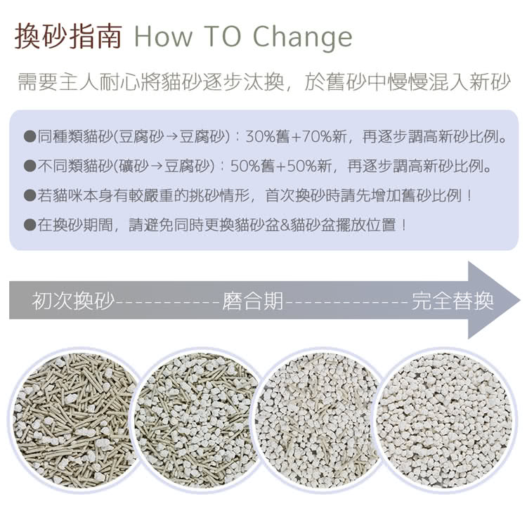 貓本屋 輕量化太空豆腐貓砂1 25kg 8包入 Momo購物網 貓本屋 輕量化太空豆腐貓砂1 25kg 8包入 Momo購物網