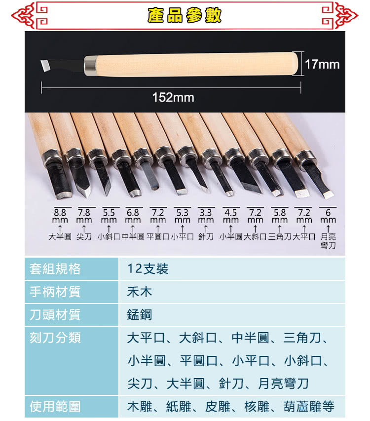 大半圓 尖刀 小斜口中半圓平衡口小平口 針刀 小半圓大斜口三角刀大平口 月亮