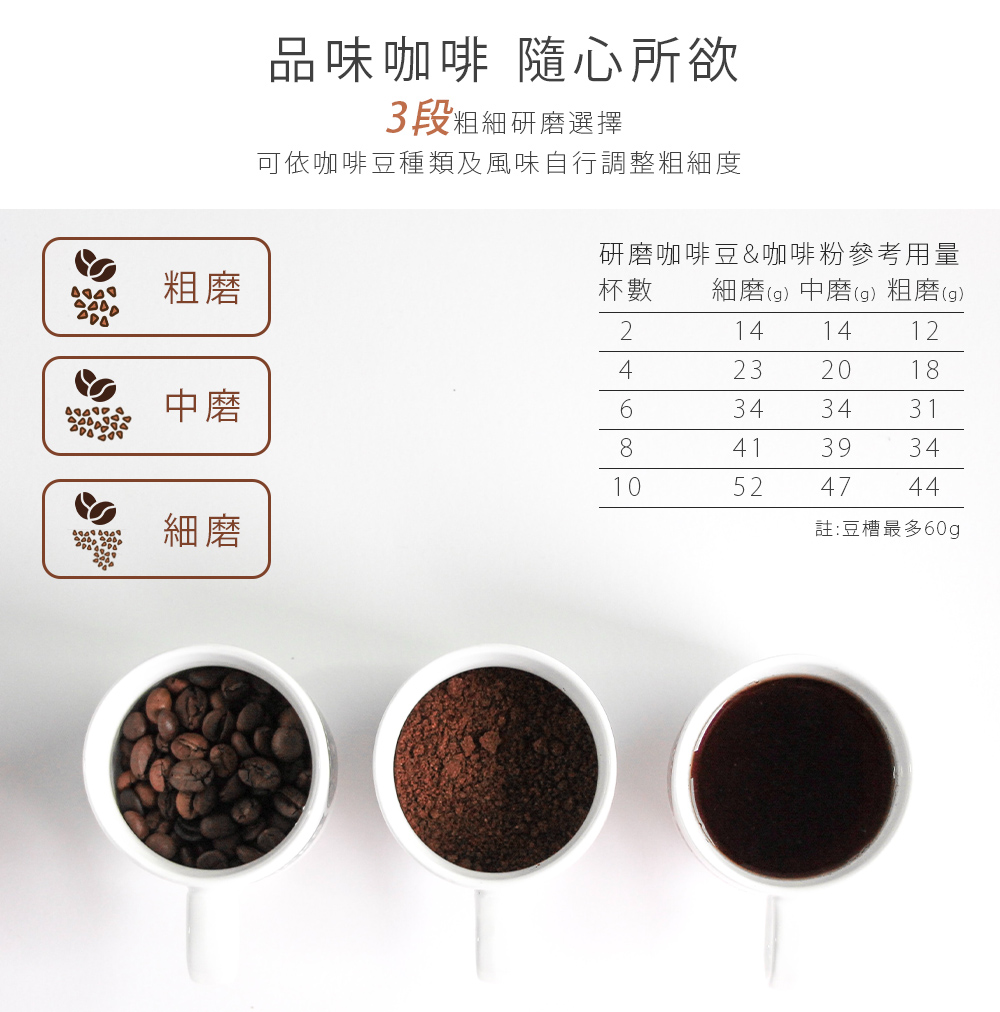 可依咖啡豆種類及風味自行調整粗細度